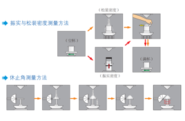 智能粉體特性測(cè)試儀BT-1001用于鋰電池正負(fù)極材料粉體特性檢測(cè)