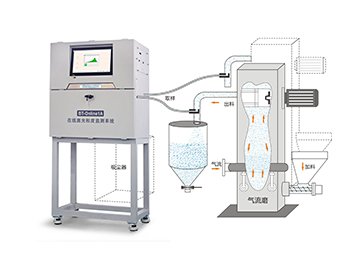 BT-Online1A在線激光粒度監(jiān)測系統