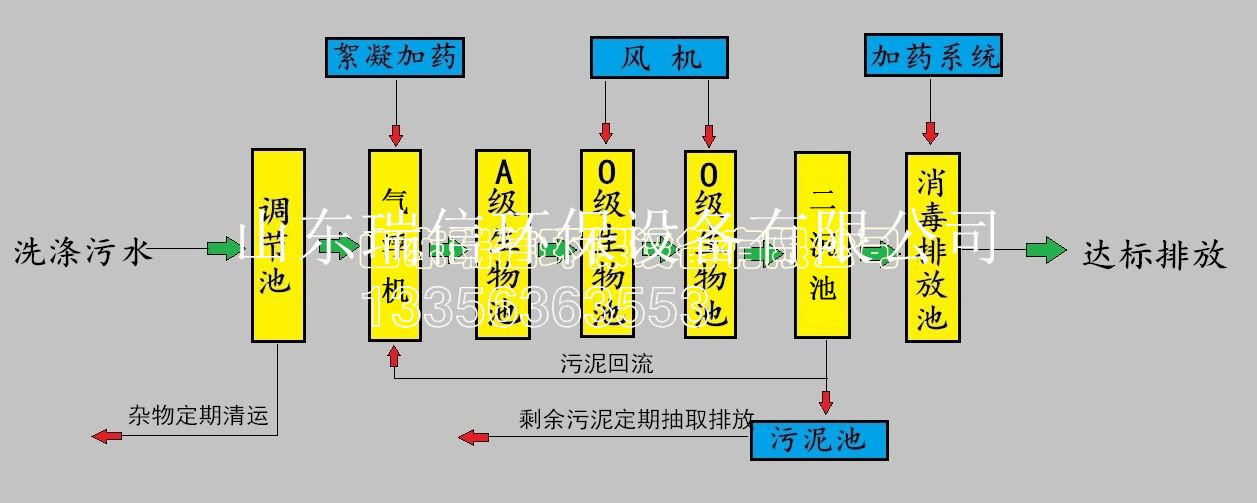 農(nóng)村污水處理設(shè)備-鄉(xiāng)鎮(zhèn)污水處理設(shè)備安裝需要注意什么啊？